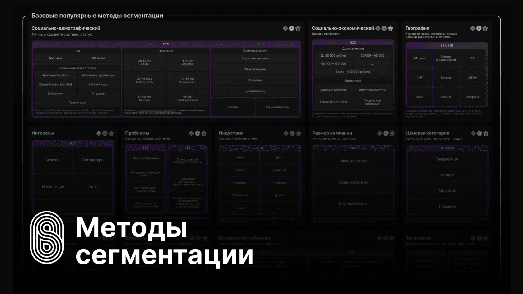 Карта сегментации